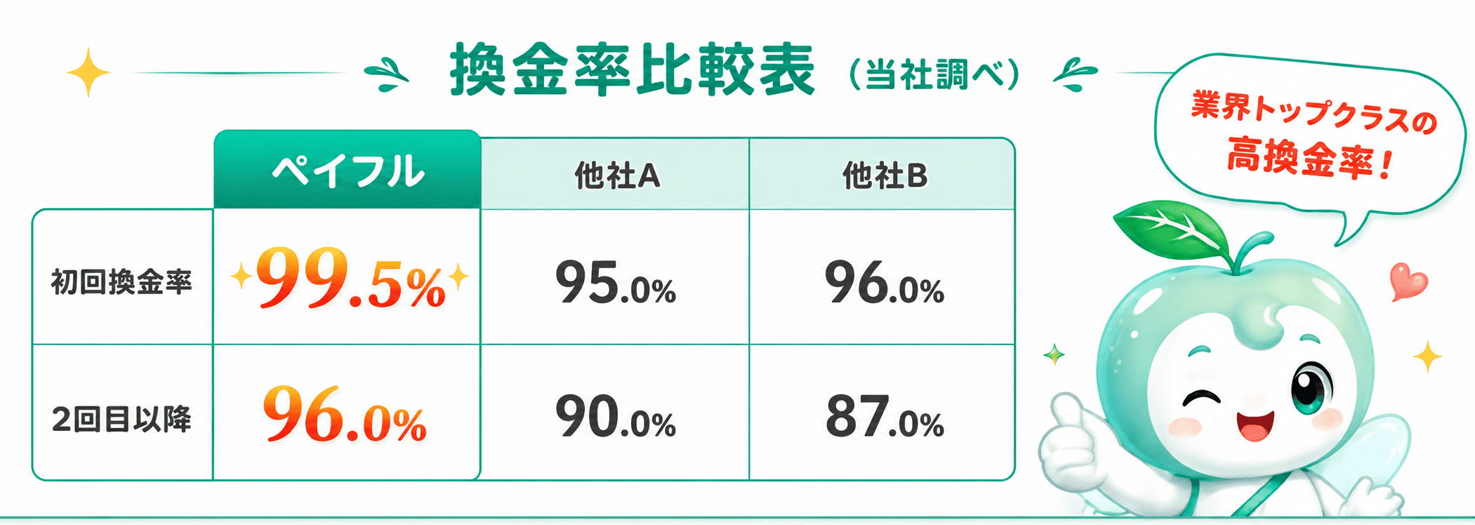 換金率比較表