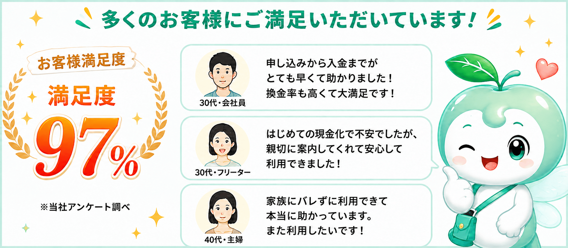 お客様の口コミと満足度